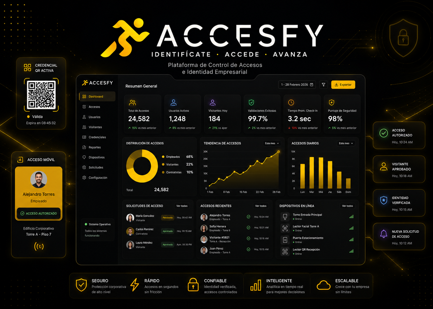 Accesfy